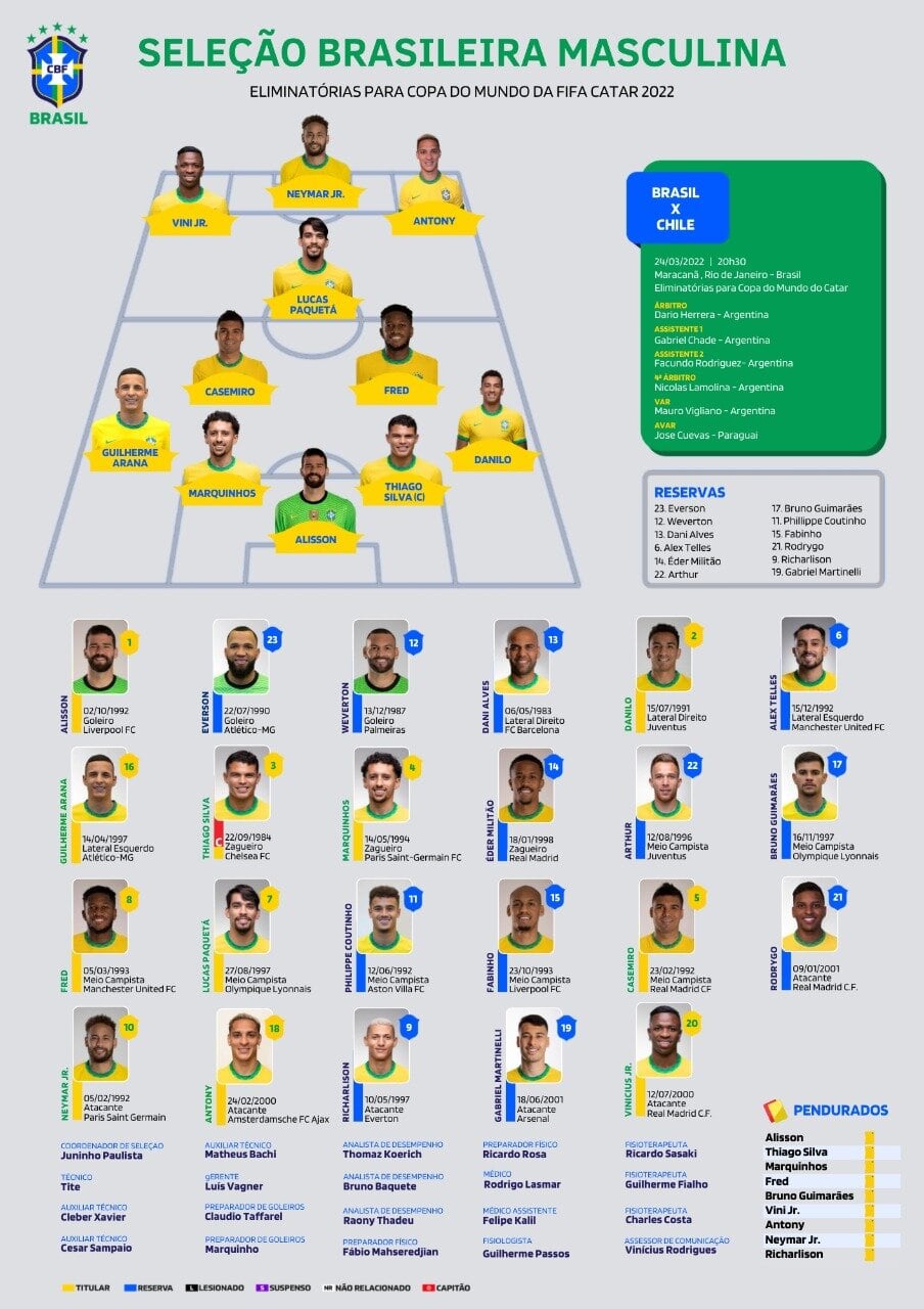 Brasil escalado para pegar o Chile pelas Eliminatórias da Copa do Mundo