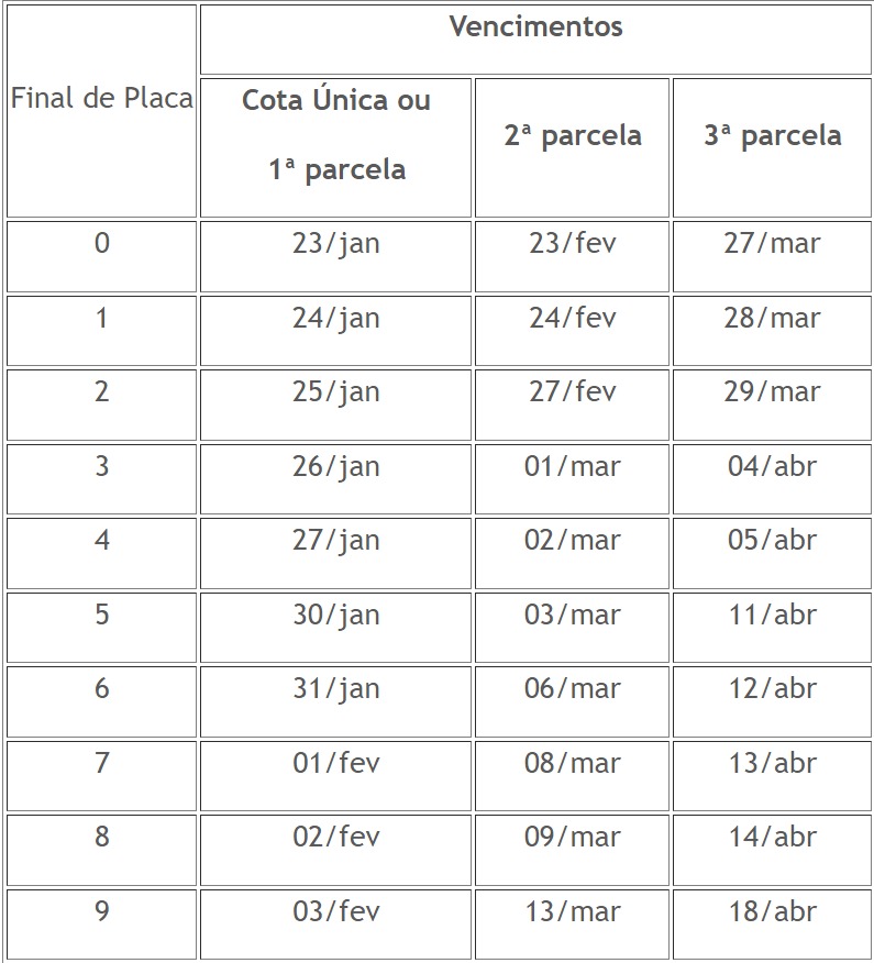 Calendário de vencimentos do ipva/2023 para veículos automotores terrestres usados