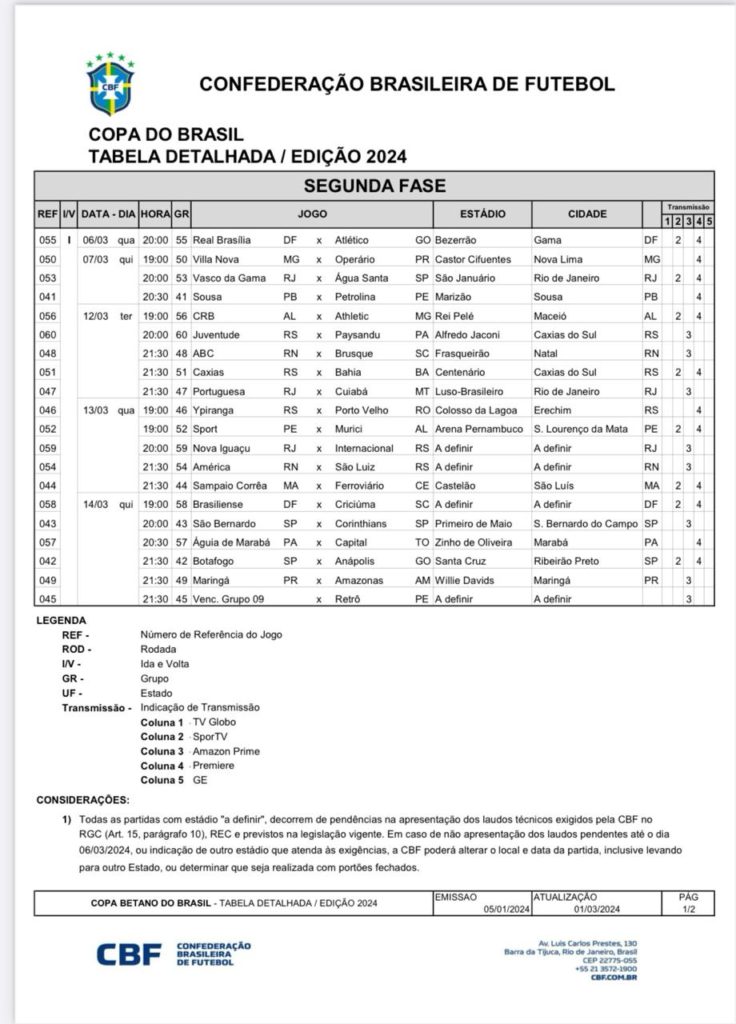 Copa BETANO do Brasil 2024: sorteio da 1ª Fase - 30/01/2024 