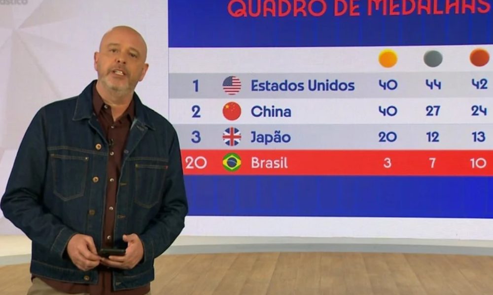 Globo makes a mistake and mixes up the UK flag with the Japanese flag in Fantástico