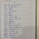 Caderno com anotações dos golpistas presos encontrado pela polícia civil