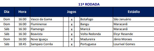 Tabela de jogos da 11ª rodada da Taça Guanabara