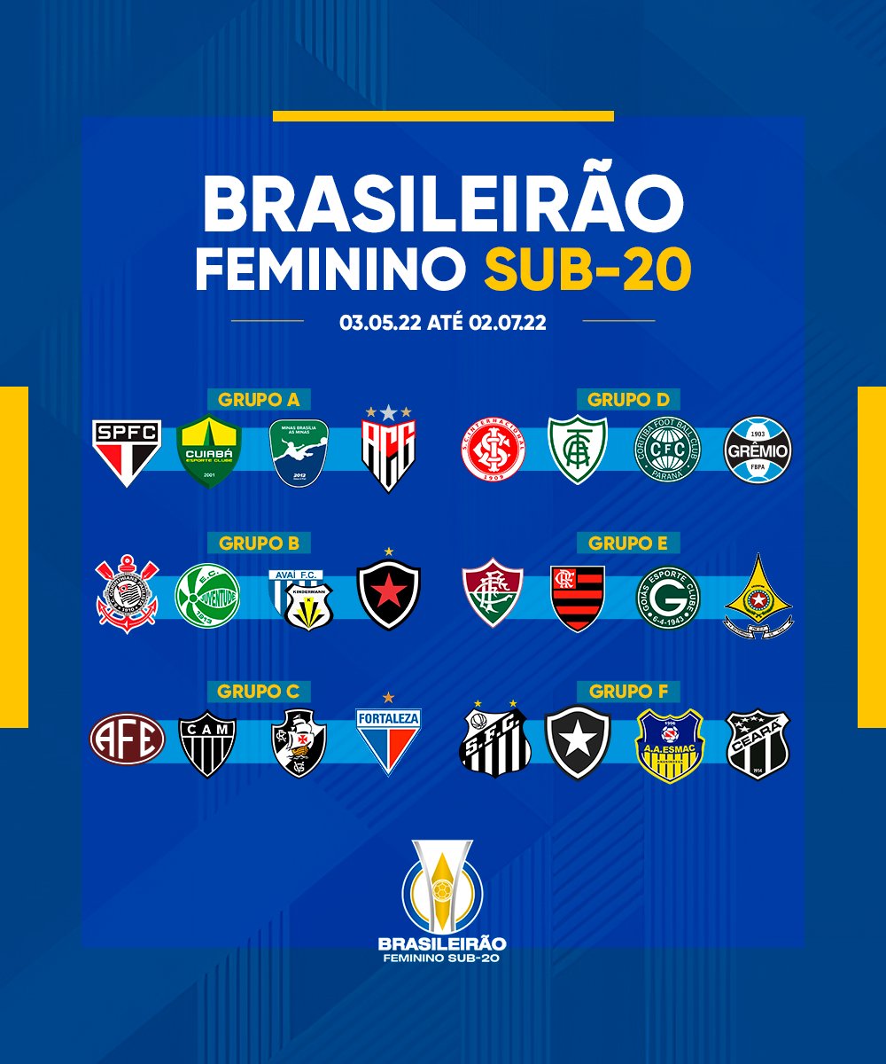 Confira a tabela detalhada do Campeonato Brasileiro Feminino Sub20