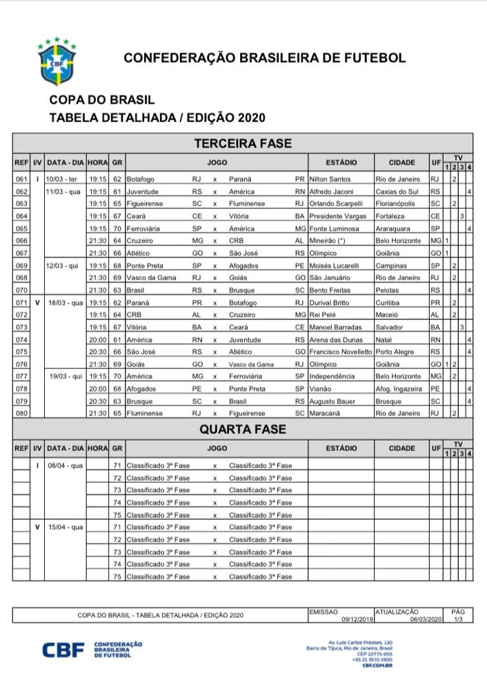 CBF detalha tabela da Copa do Brasil e primeiras rodadas da Série