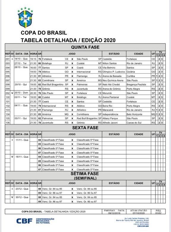 CBF define oitavas de final da Copa do Brasil 2021; acompanhe o