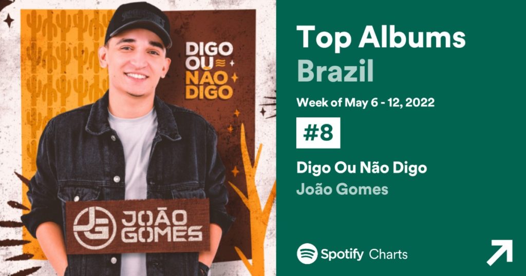 Novo álbum do João Gomes fica somente em 8º no ranking de streams do Brasil 