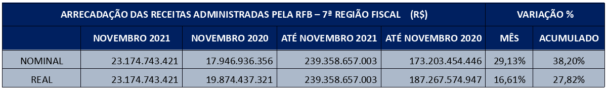 Tabela com valores arrecadados 