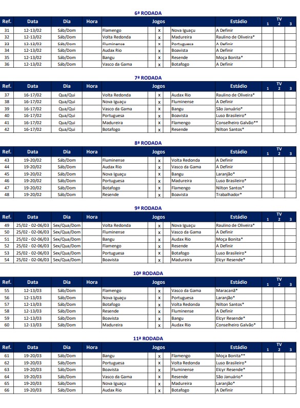 tabela campeonato carioca 2